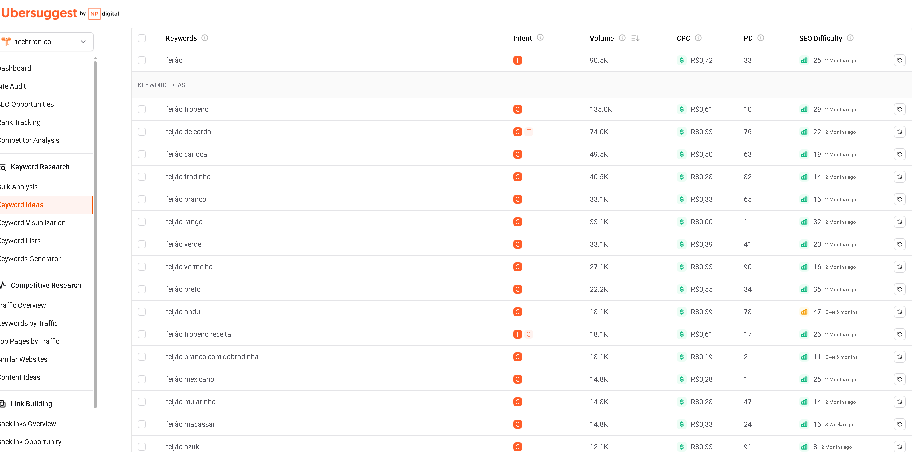 Interface da ferramenta de pesquisa de palavras-chave do Ubersuggest exibindo uma lista de termos com design limpo, menus em português e métricas simplificadas.