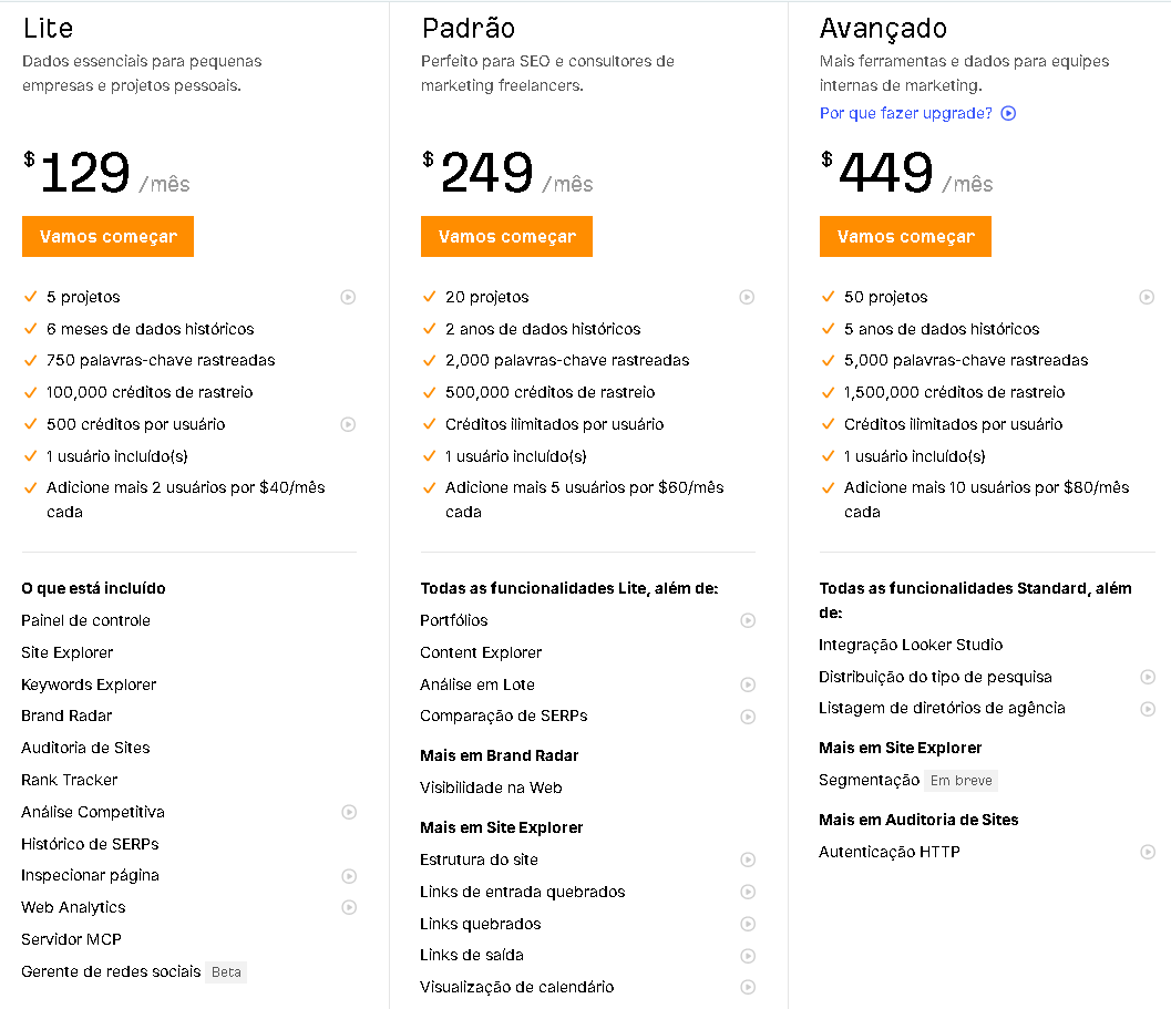 Tabela de preços do Ahrefs exibindo os planos Lite (US 129 ) , P a d r ão (US$249) e Avançado (US$449) com detalhes sobre limites de créditos e projetos.