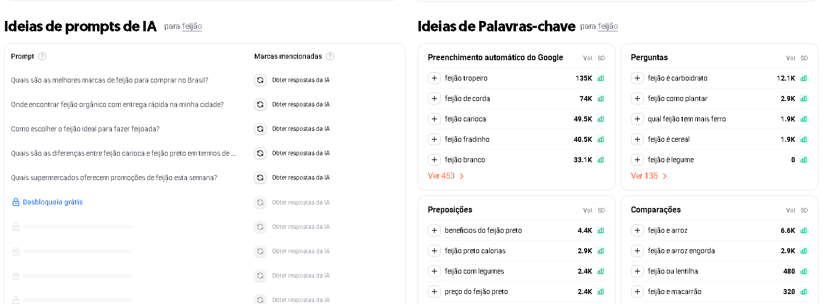 Interface da ferramenta Ubersuggest exibindo painel com ideias de palavras-chave, perguntas frequentes e métricas de volume de busca e dificuldade SEO.